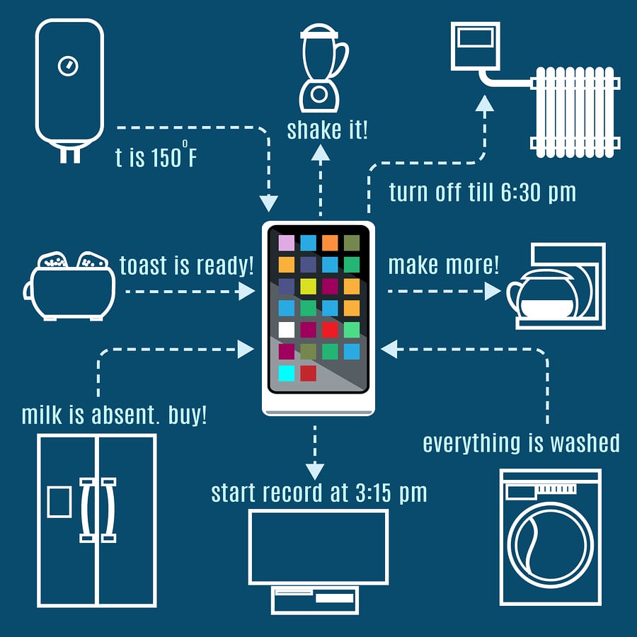 What is the Internet of Things (IoT) and Do You Need It? - Arizona
